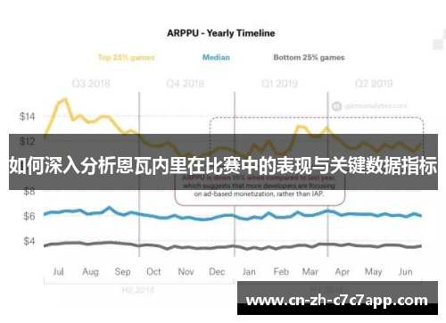 如何深入分析恩瓦内里在比赛中的表现与关键数据指标