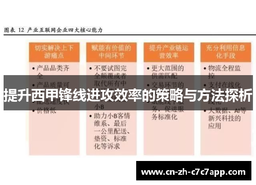 提升西甲锋线进攻效率的策略与方法探析