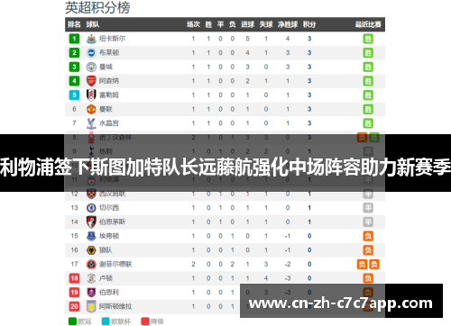 利物浦签下斯图加特队长远藤航强化中场阵容助力新赛季