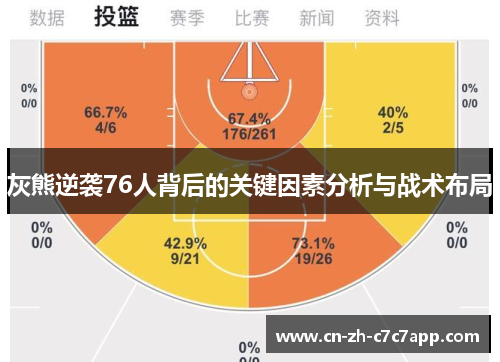 灰熊逆袭76人背后的关键因素分析与战术布局